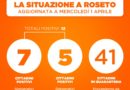 Emergenza Coronavirus Roseto 1 aprile 2020