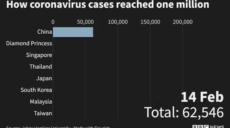 Evoluzione Contagi Coronavirus nel mondo