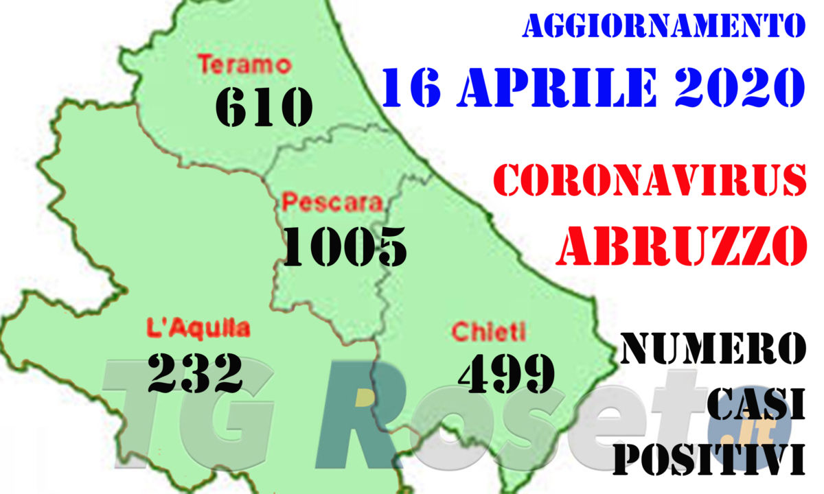 abruzzo coronavirus