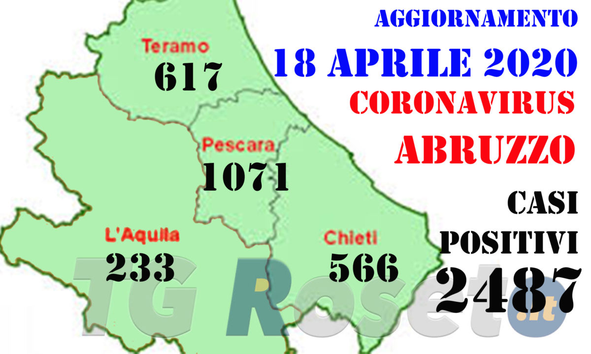 abruzzo coronavirus