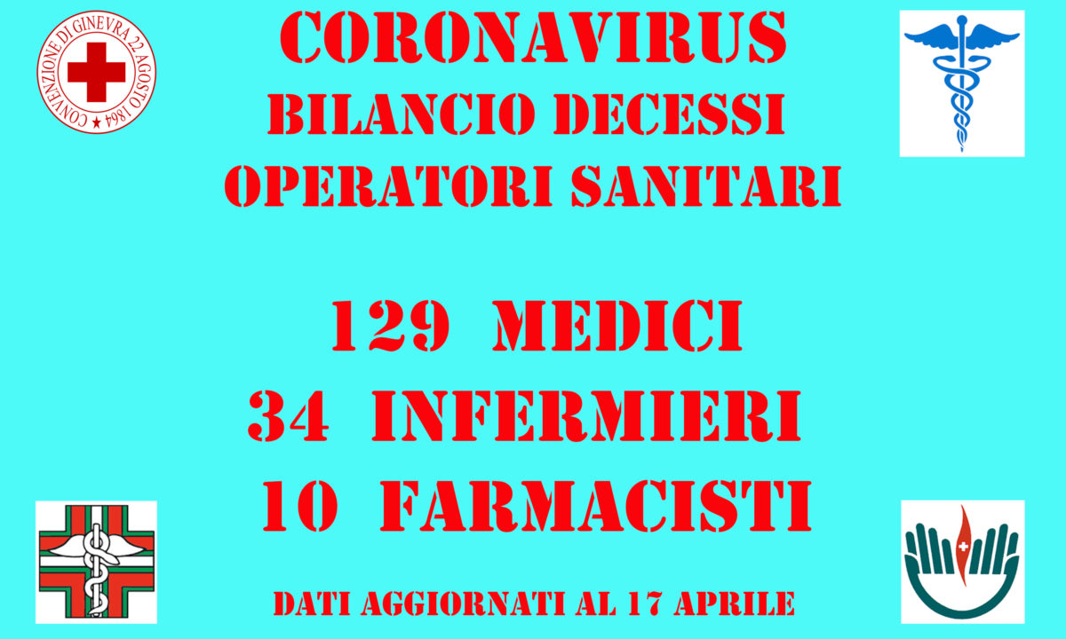 medici coronavirus