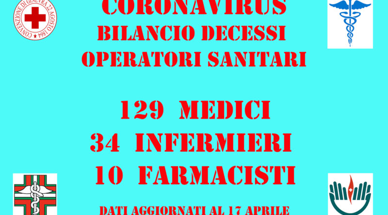 medici coronavirus