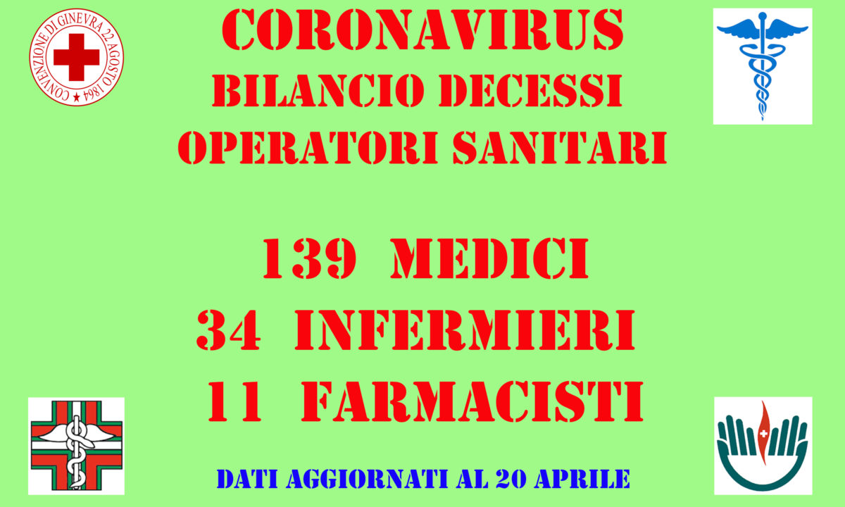 coronavirus medici