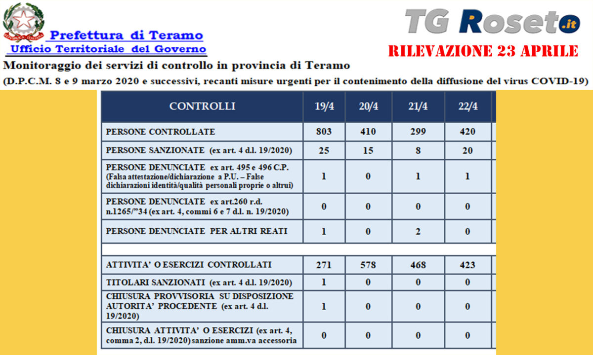 prefettura 23
