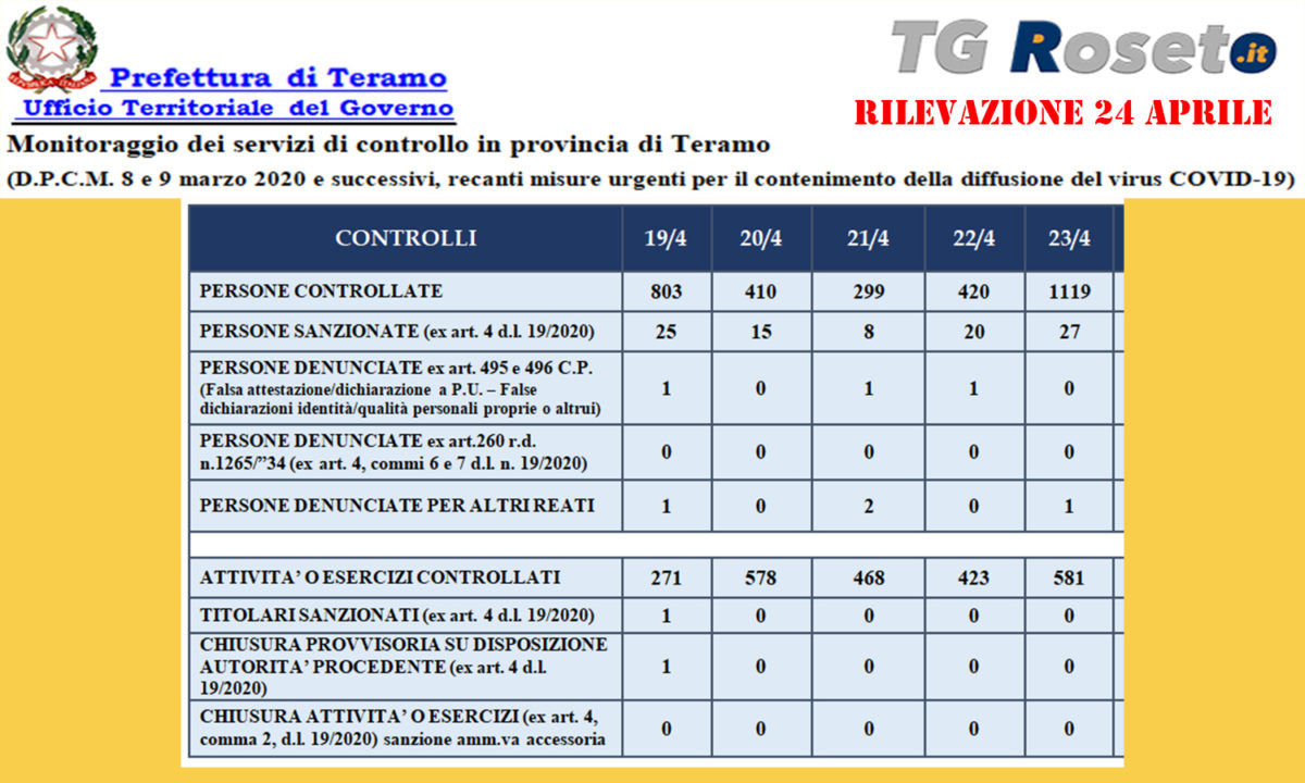 prefettura teramo