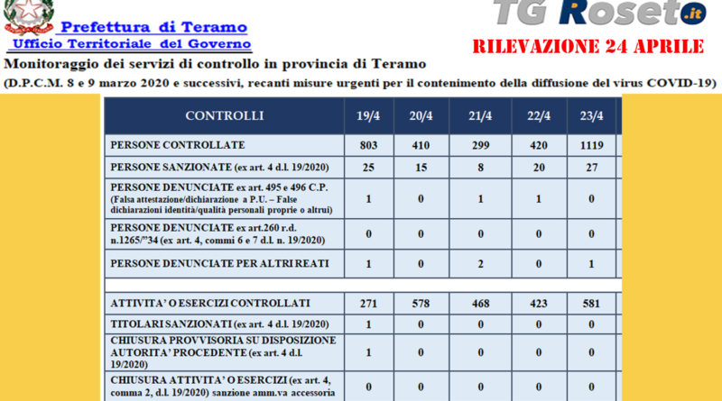 prefettura teramo