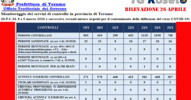 teramo prefettura 26