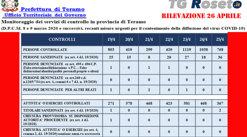 teramo prefettura 26