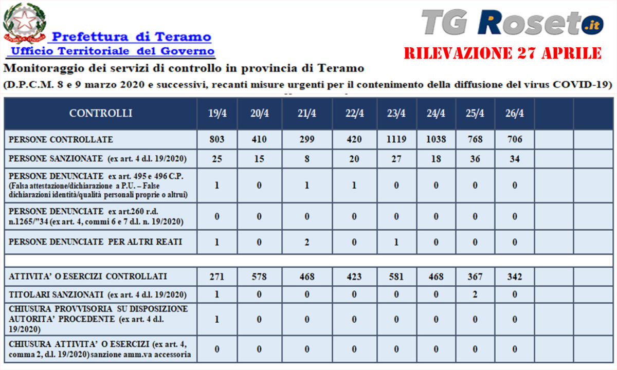 prefettura teramo