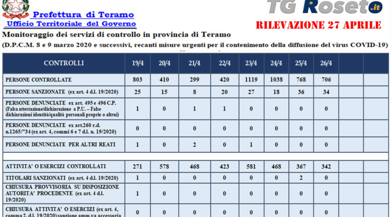 prefettura teramo