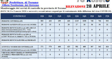 prefettura teramo