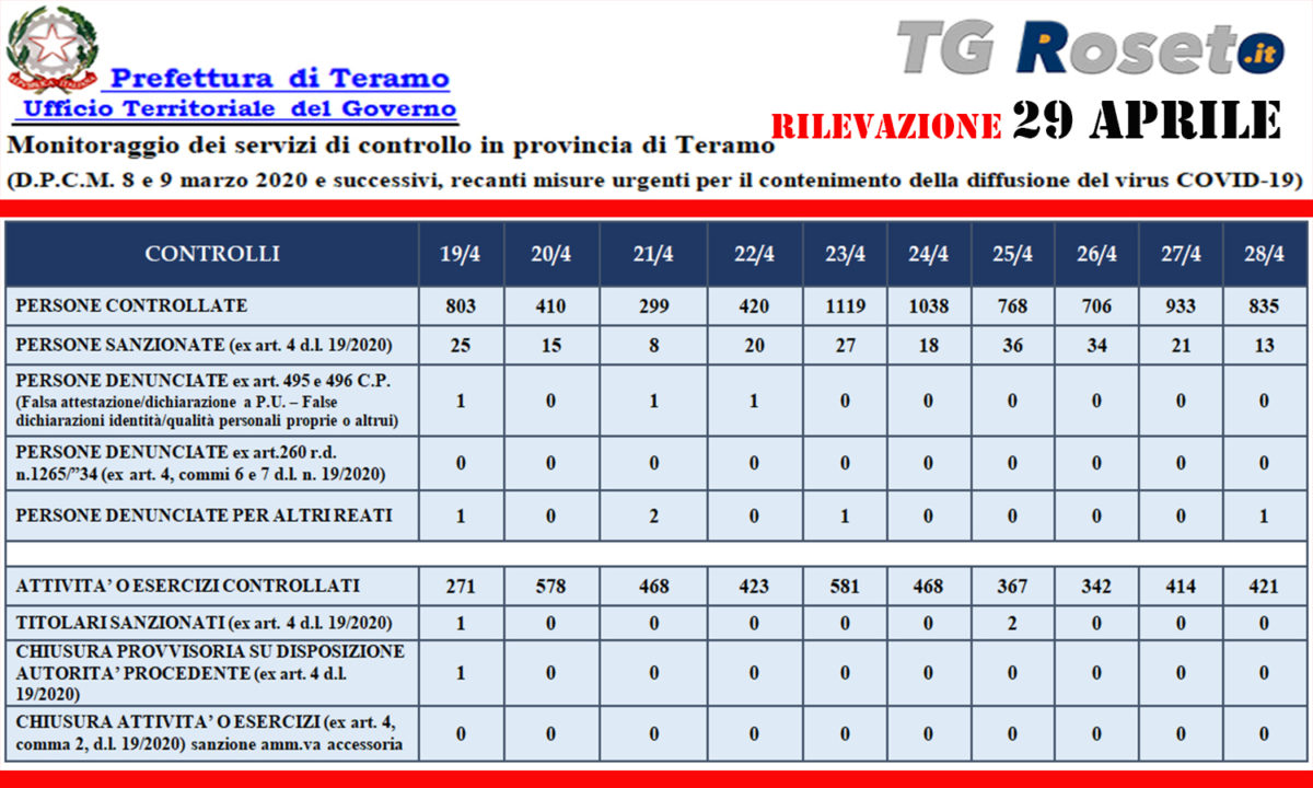 teramo prefettura