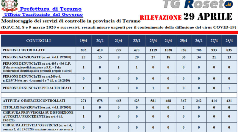 teramo prefettura