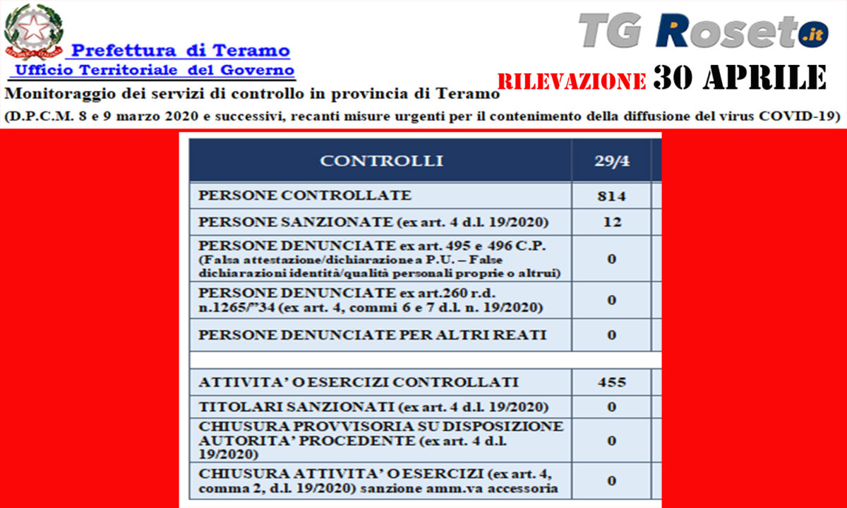 prefettura teramo 30