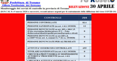 prefettura teramo 30