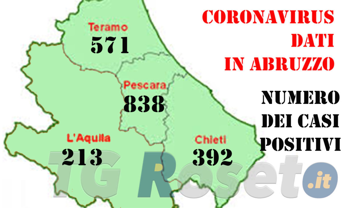 abruzzo coronavirus
