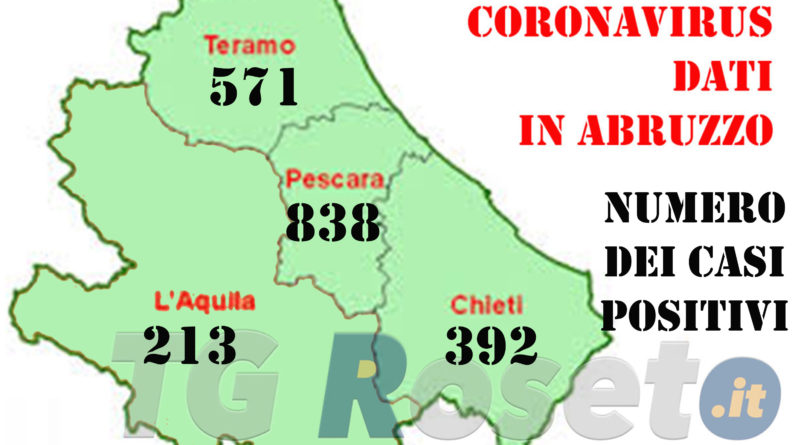 abruzzo coronavirus