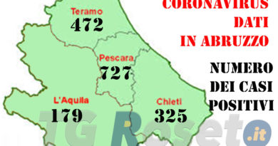 coronavirus abruzzo 5