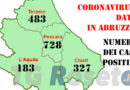 coronavirus abruzzo 6