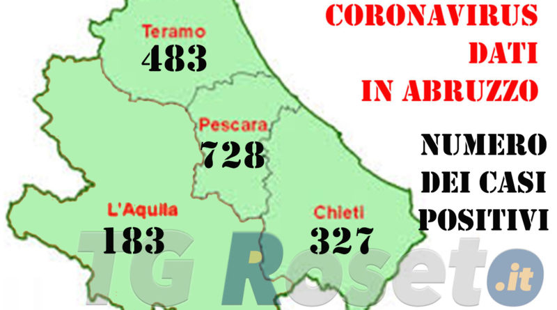 coronavirus abruzzo 6