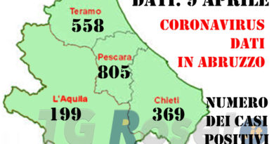 coronavirus 9 aprile teramo