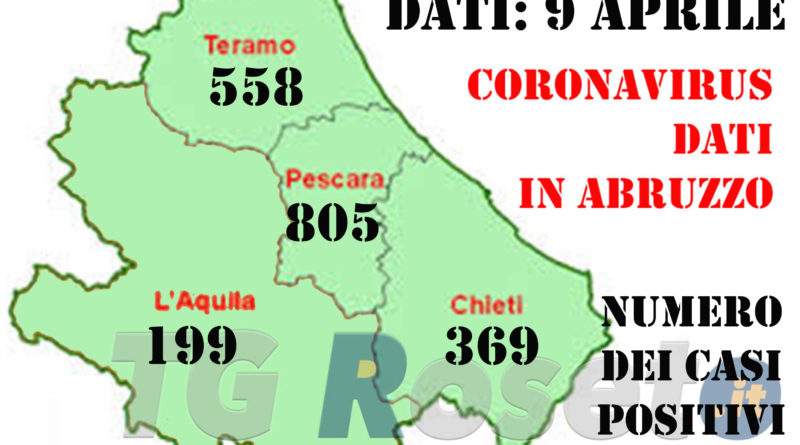 coronavirus 9 aprile teramo