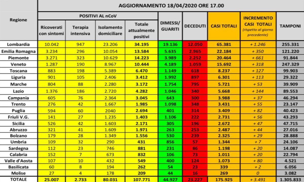 coronavirus 18 aprile