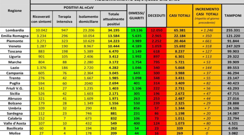 coronavirus 18 aprile