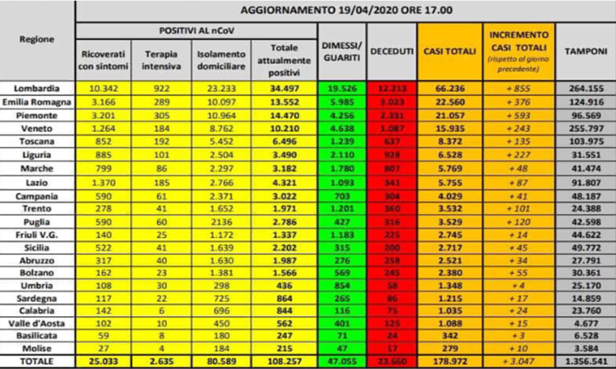 coronavirus 19