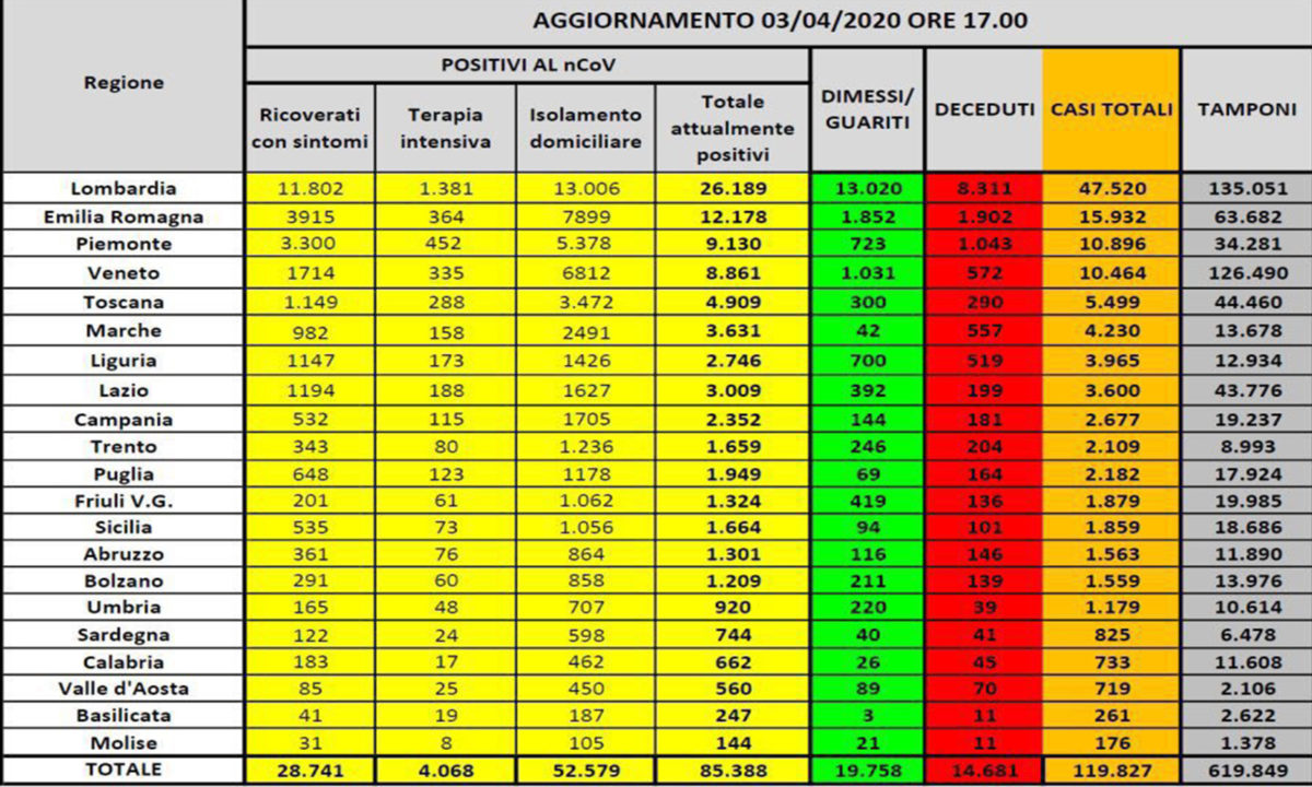 coronavirus 3