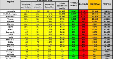 coronavirus 6 aprile