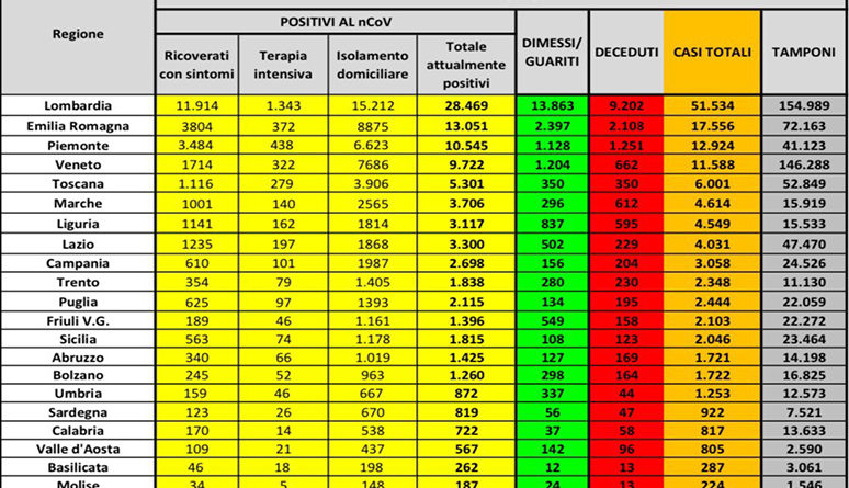 coronavirus 6 aprile