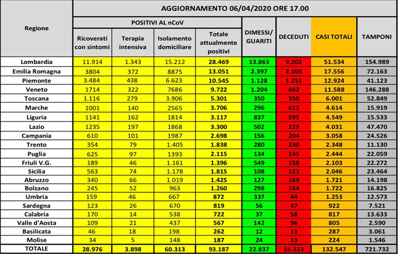 coronavirus 6 aprile