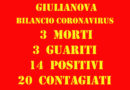 Giulianova