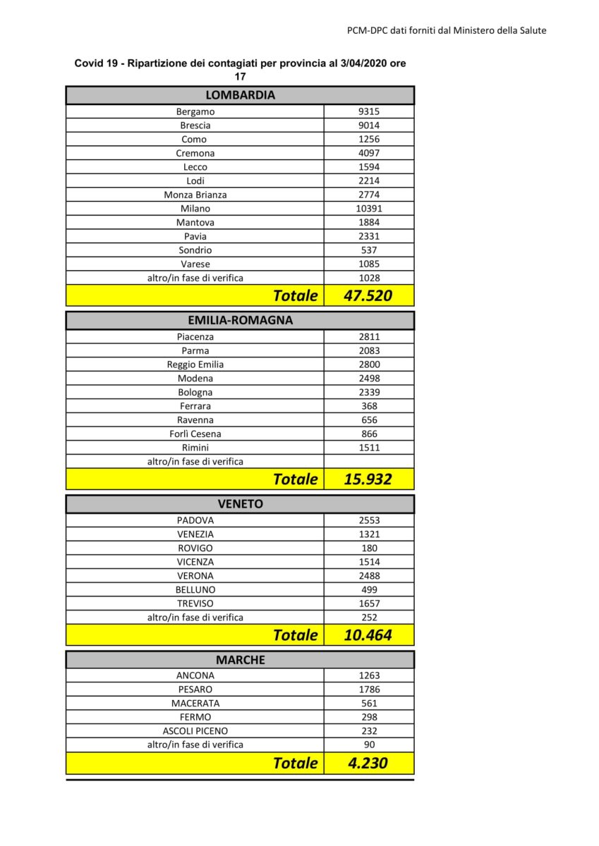 dati-coronavirus-italia-provincia-3-aprile-2020-1.jpg