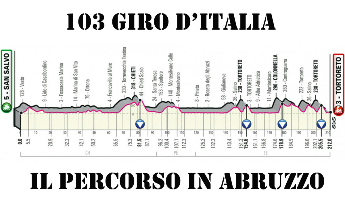 giro italia abruzzo