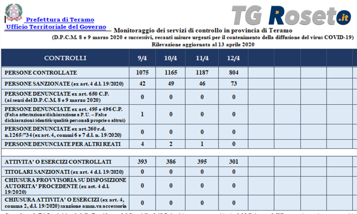 prefettura 13