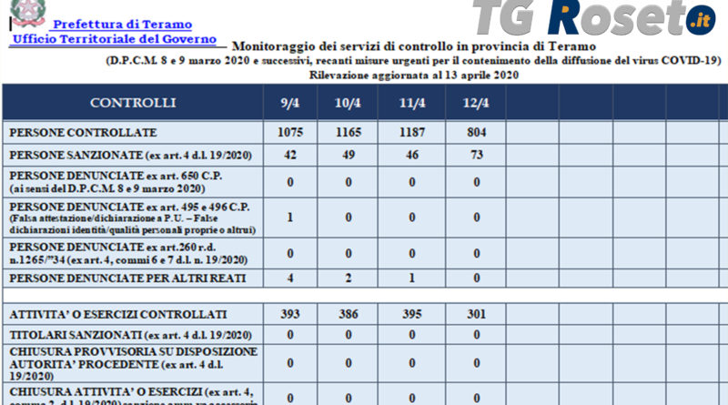 prefettura 13