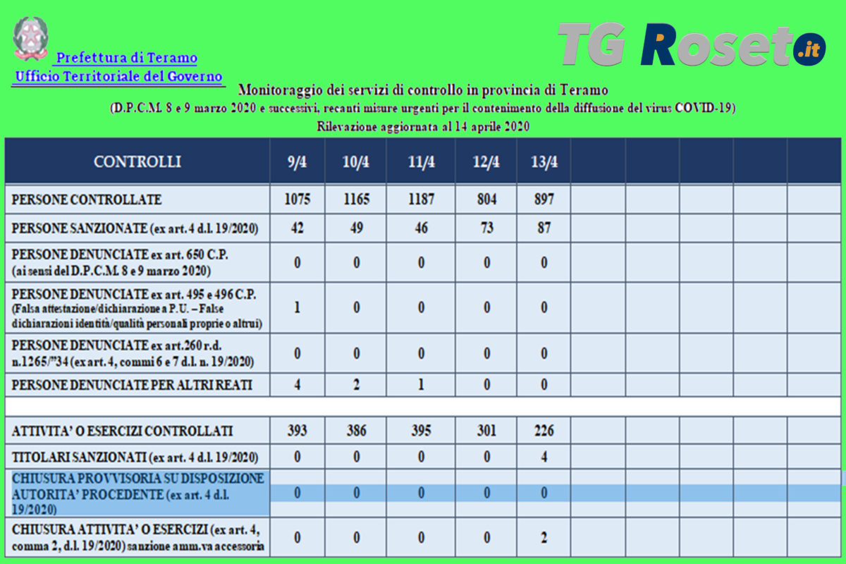 prefettura 14