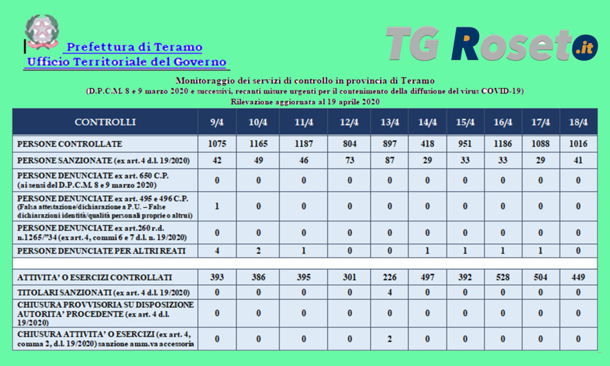 teramo prefettura