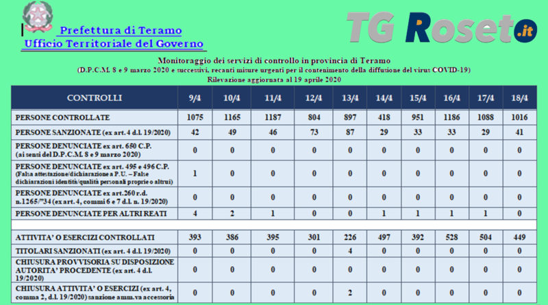 teramo prefettura