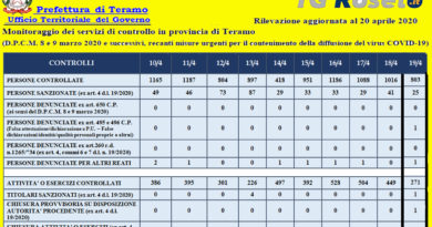 prefettura teramo 20