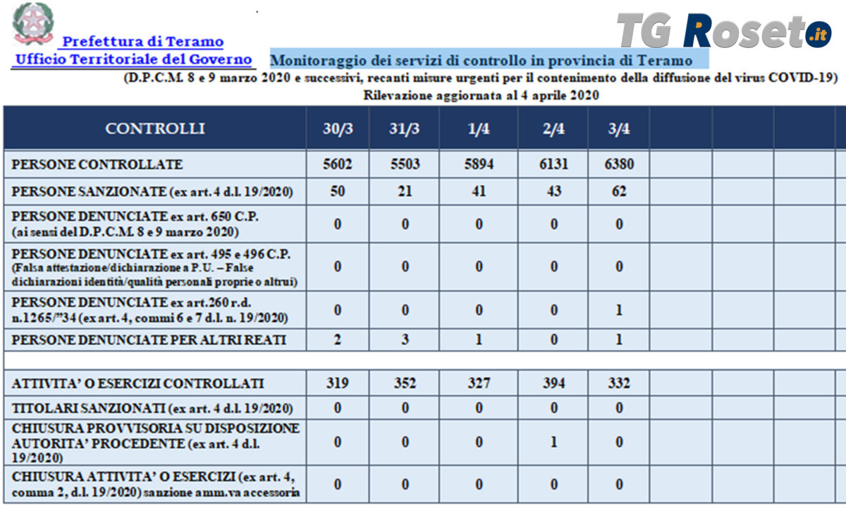 prefettura 4