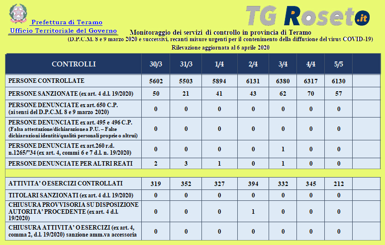 prefettura 6