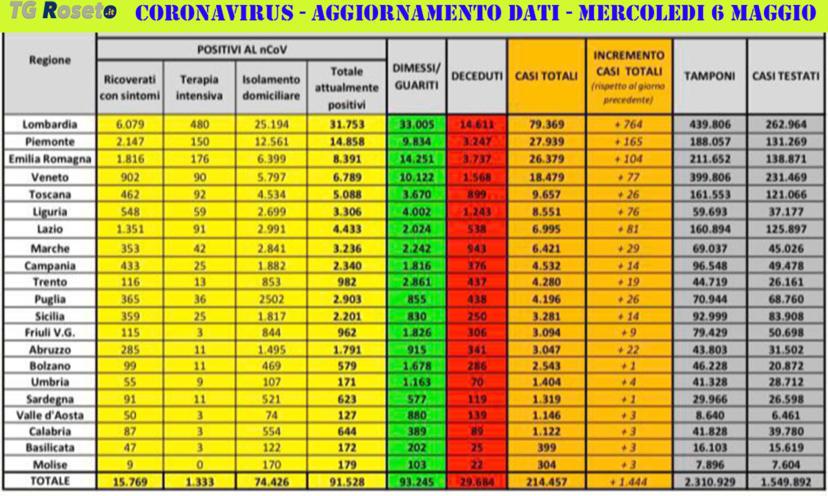 coronavirus 6