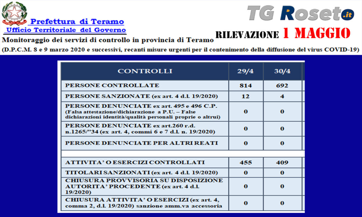 prefettura teramo