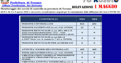 prefettura teramo