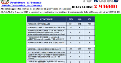 teramo prefettura