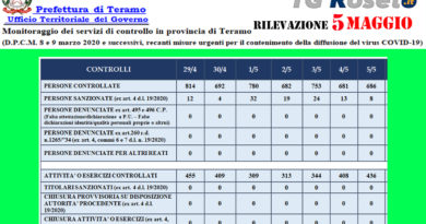 teramo prefettura