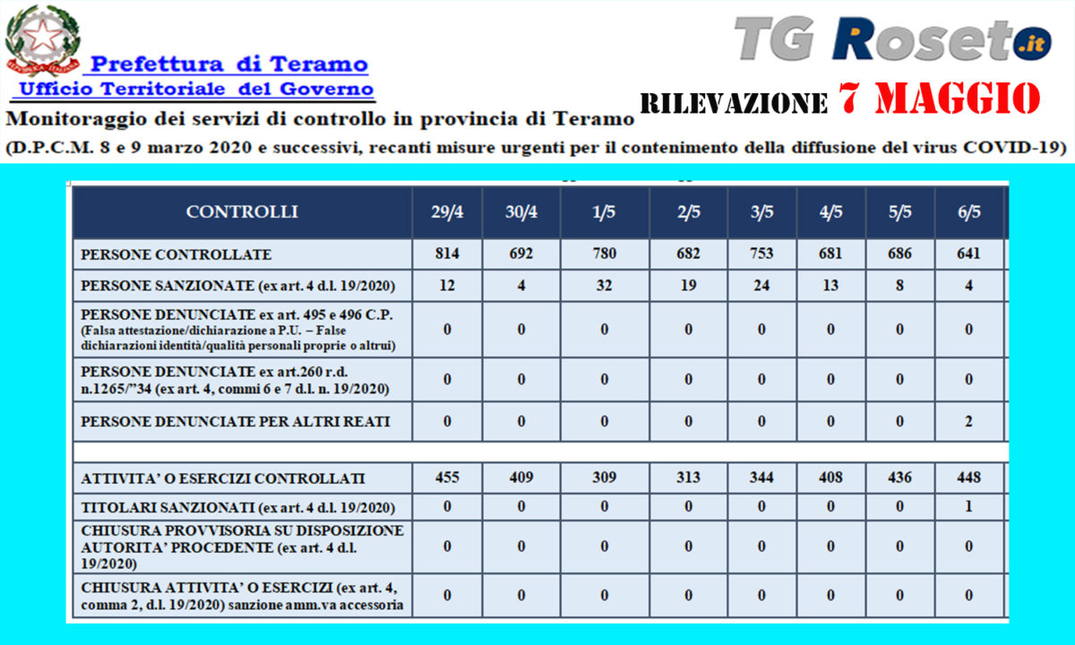 teramo prefettura